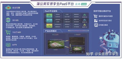 数字孪生工厂解决方案,3dgis 视频融合 时空位置智能 li 技术